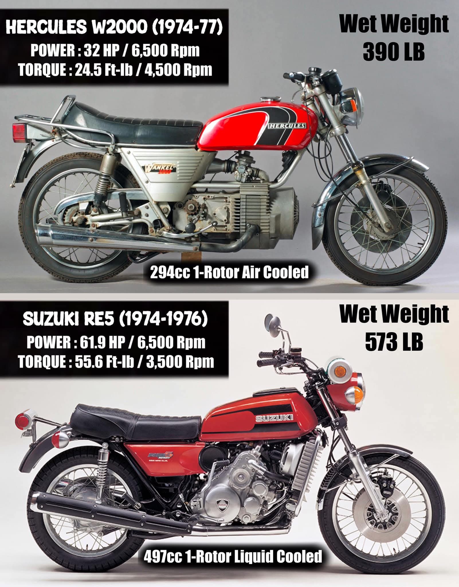 Hercules W2000 and Suzuki RE5 motorcycles with Wankel engines