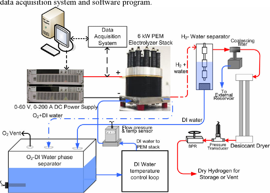 I am a Chemical Engineer