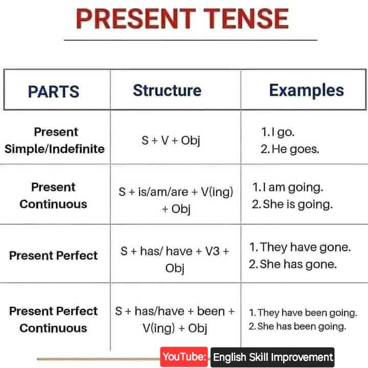 English - Follow English Skill Improvement | Facebook
