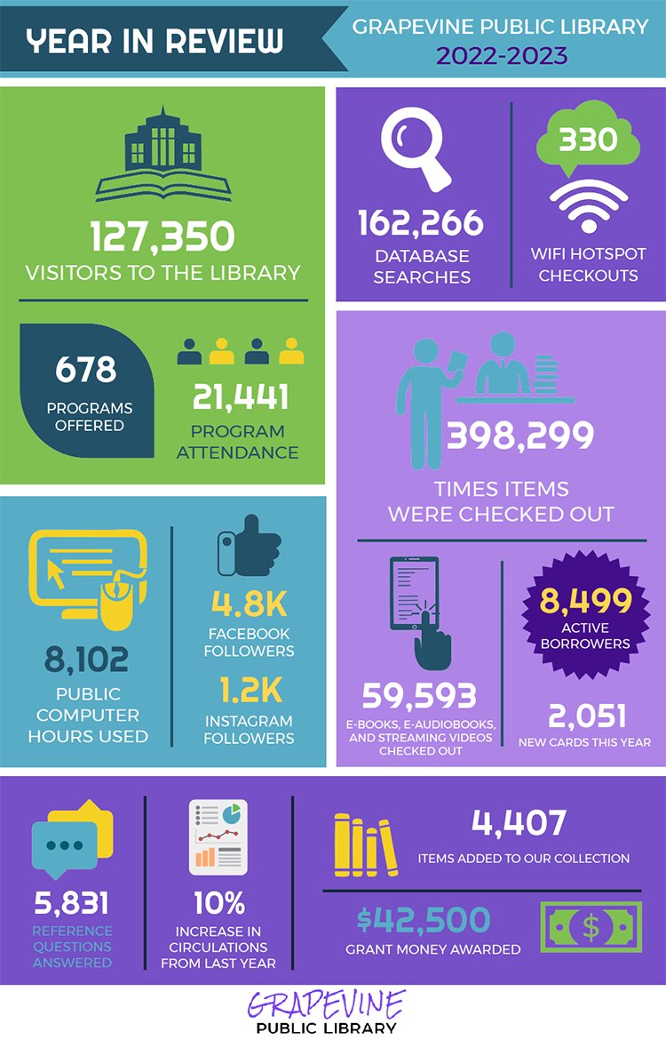 2023 - Year-End... - City of Grapevine Texas Government | Facebook