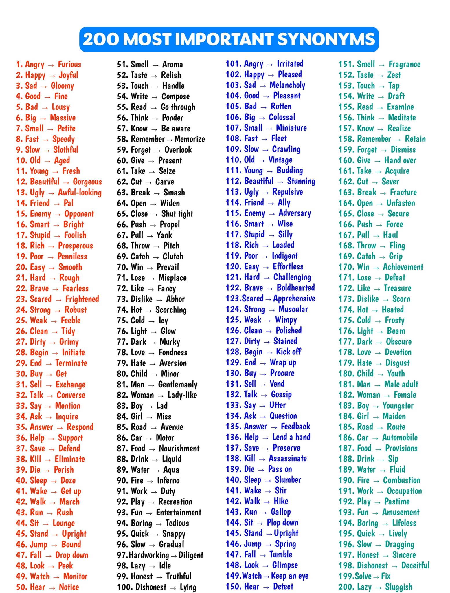 English - Important Synonyms You Should Know #synonyms # ...