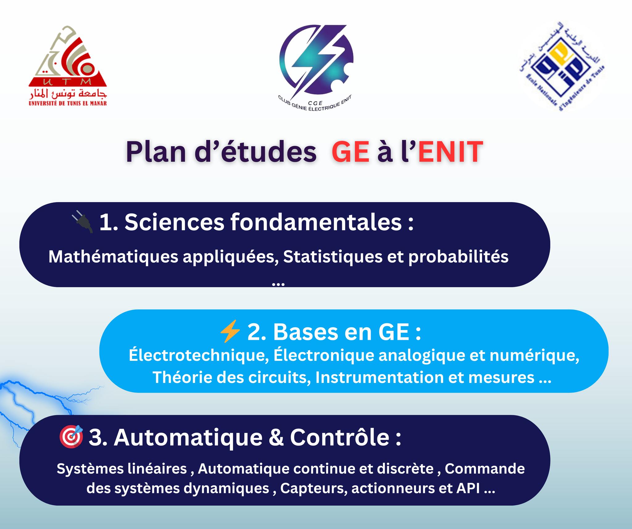 Club Génie Électrique -... - Club Génie Électrique - ENIT