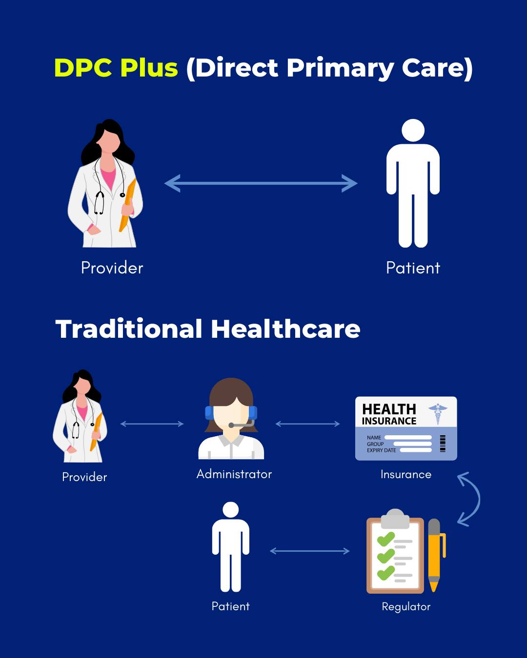 DPC Plus | Slidell LA