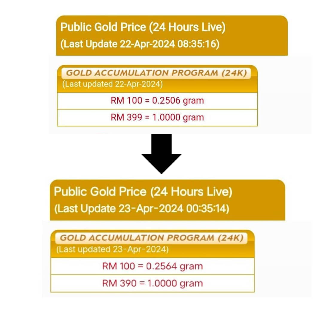 Dealer Public Gold-by Izzati Aziz