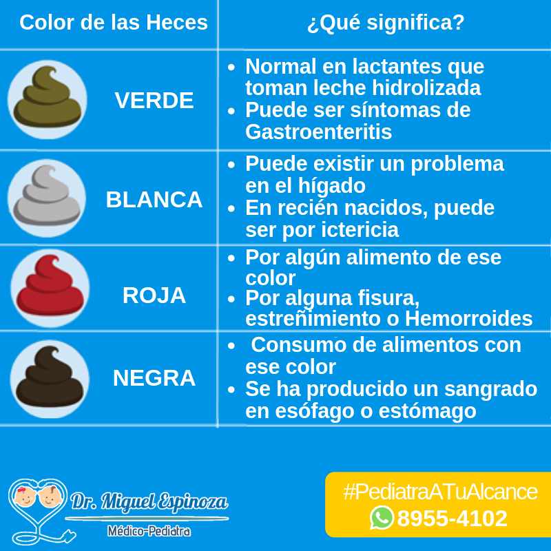 Las Heces... - Dr. Miguel Espinoza - Pediatra Endocrinólogo | Facebook