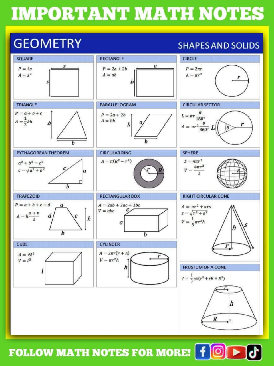 Math - Geometric Formula Math Notes | Facebook