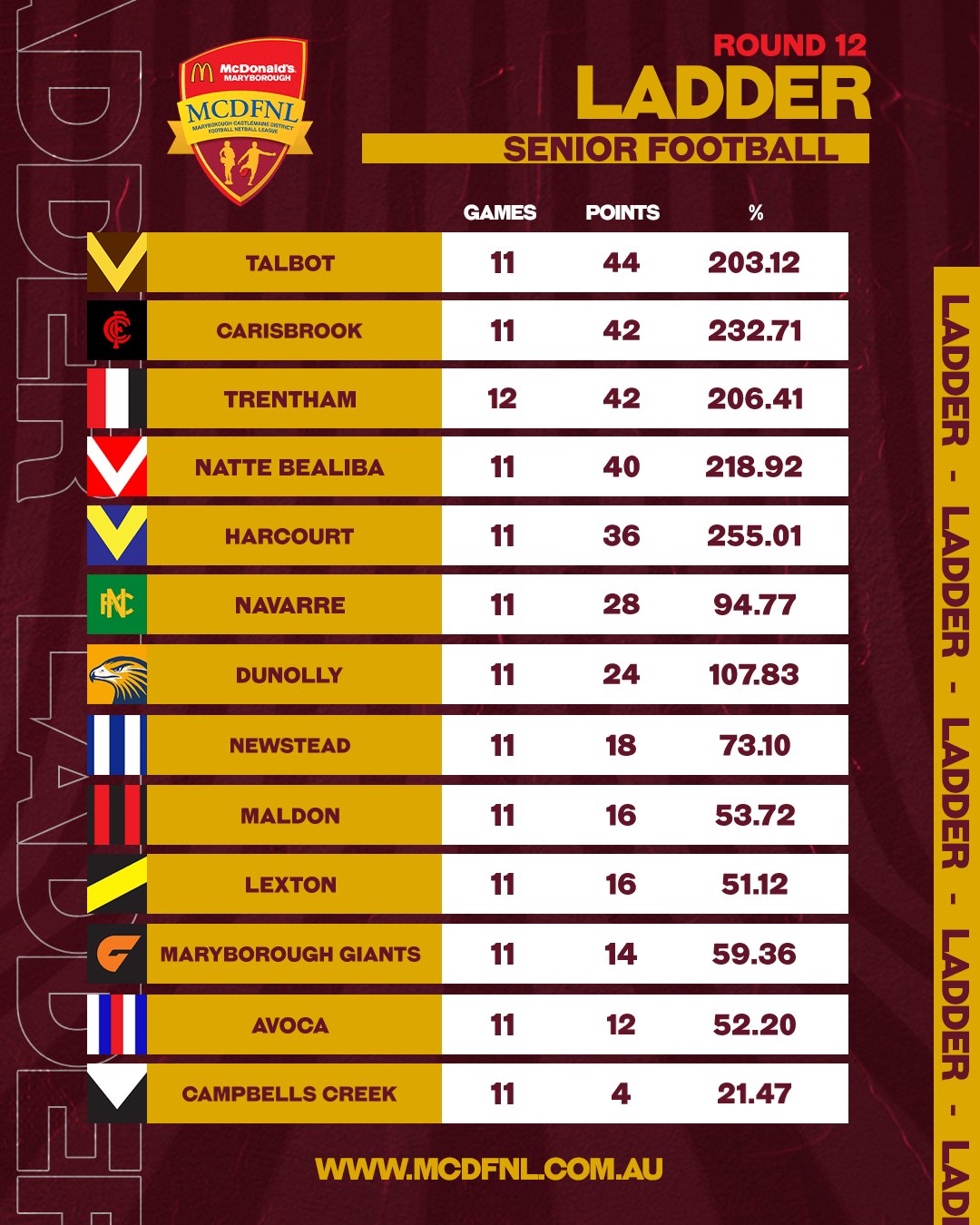 🪜 SENIOR LADDERS | We thought things were close at the top, and then ...