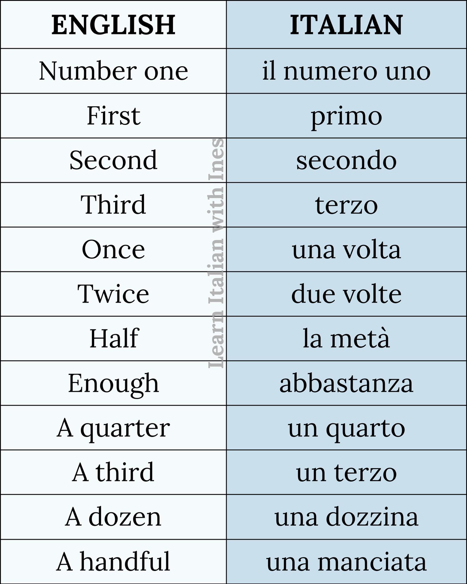 Learn Italian 🇮🇹📚 - Learn Italian with Ines | Facebook