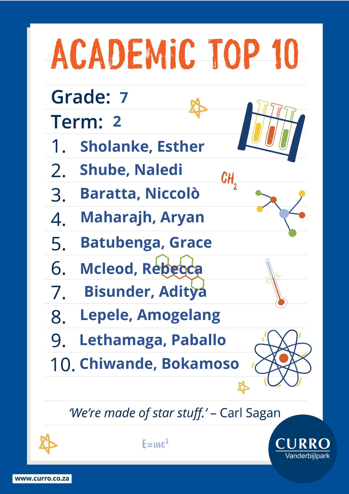 Congratulations to our Top Ten... - Curro Vanderbijlpark