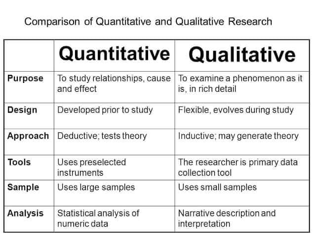 ACE - Comparison of Quantitative and Qualitative Research. Join our ...