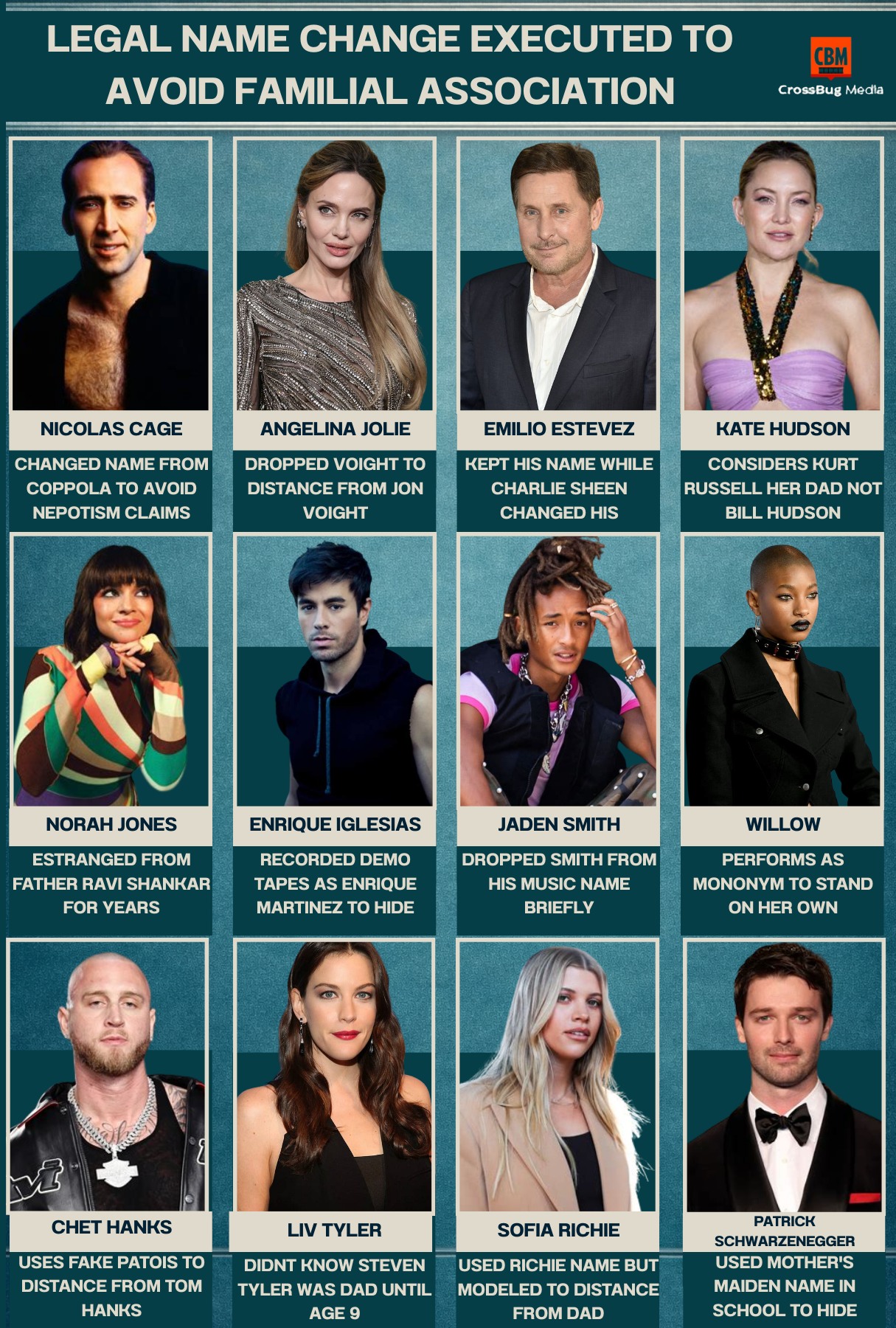 Larissa - 🪪 Reinvented Identities — Stars Who Changed Their Names to ...