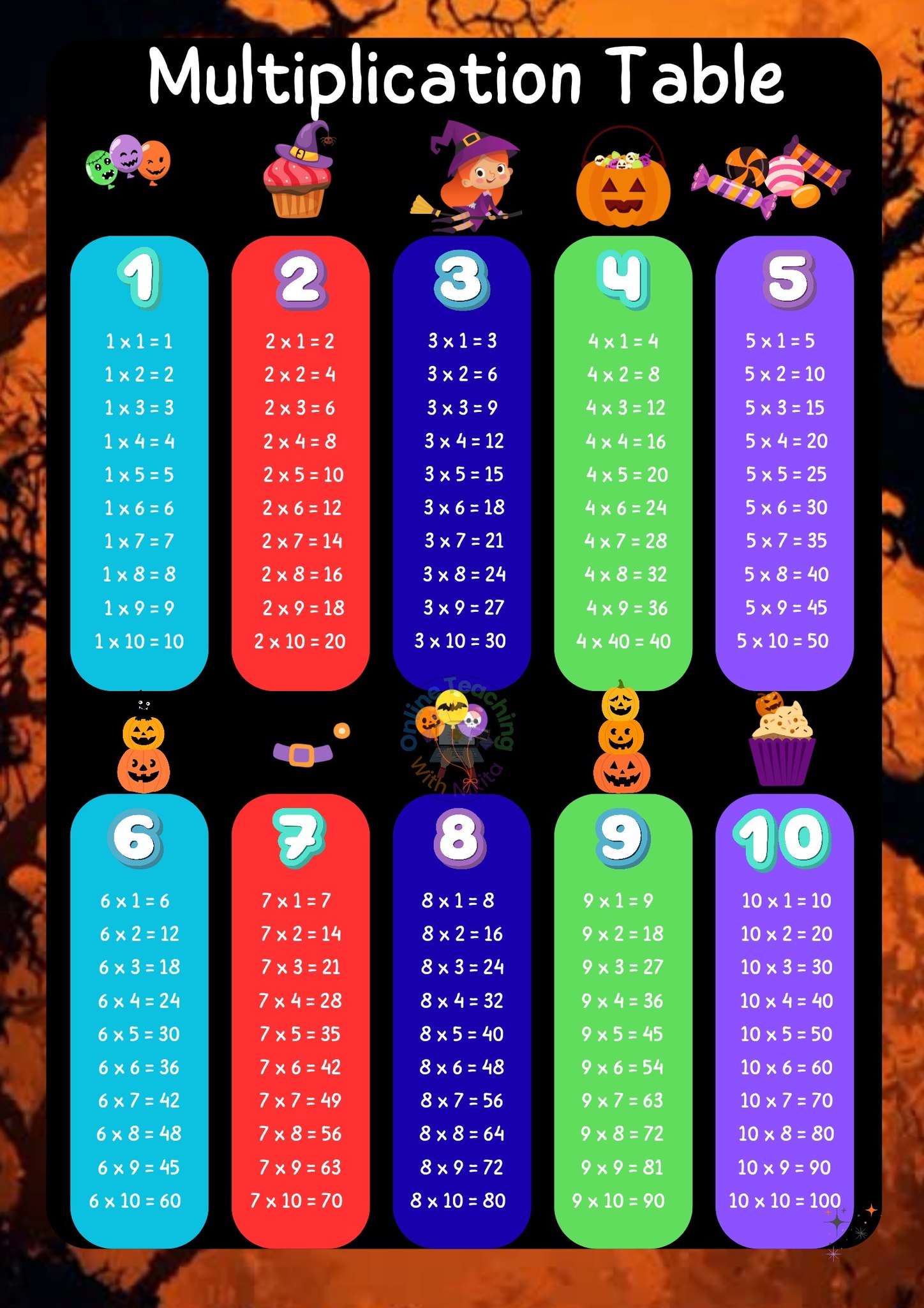 Maths formula | Multiplication tables 1 to 10| Times table 1 to 10 # ...