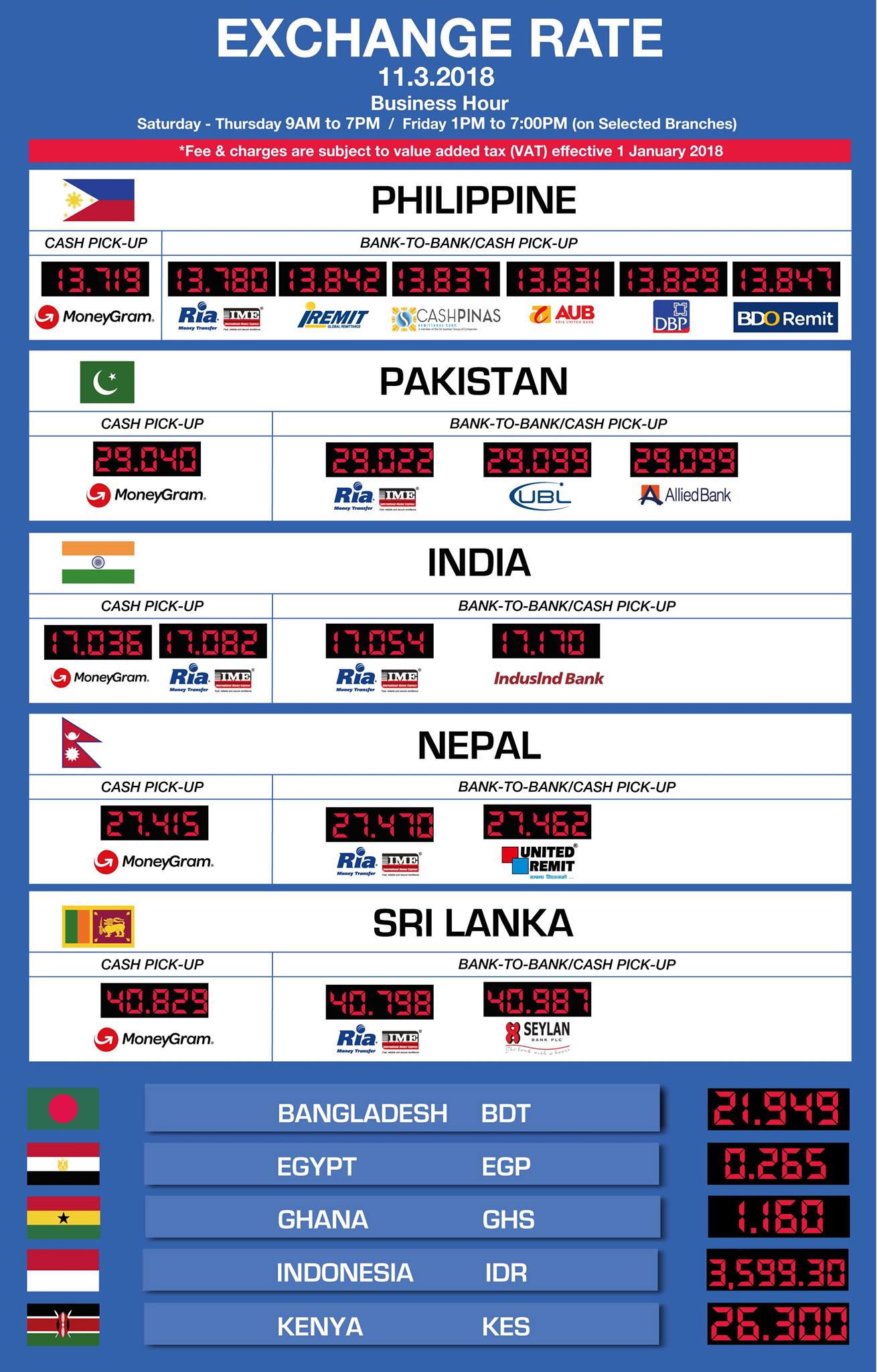Ria Remittance Exchange Rate Currency Exchange Rates