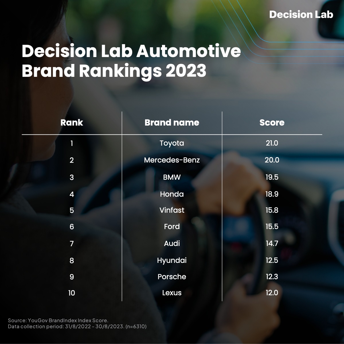 Decision - 🚘 The first automotive ranking ever in Vietnam is here! Huge ...