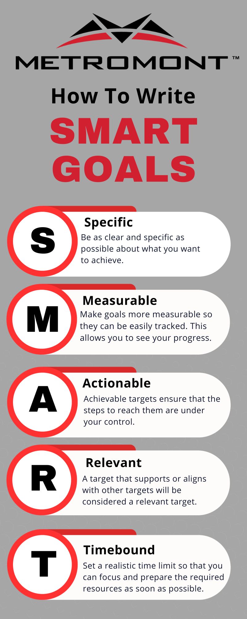 Metromont - What are SMART goals? Smart stands for Specific, Measurable ...