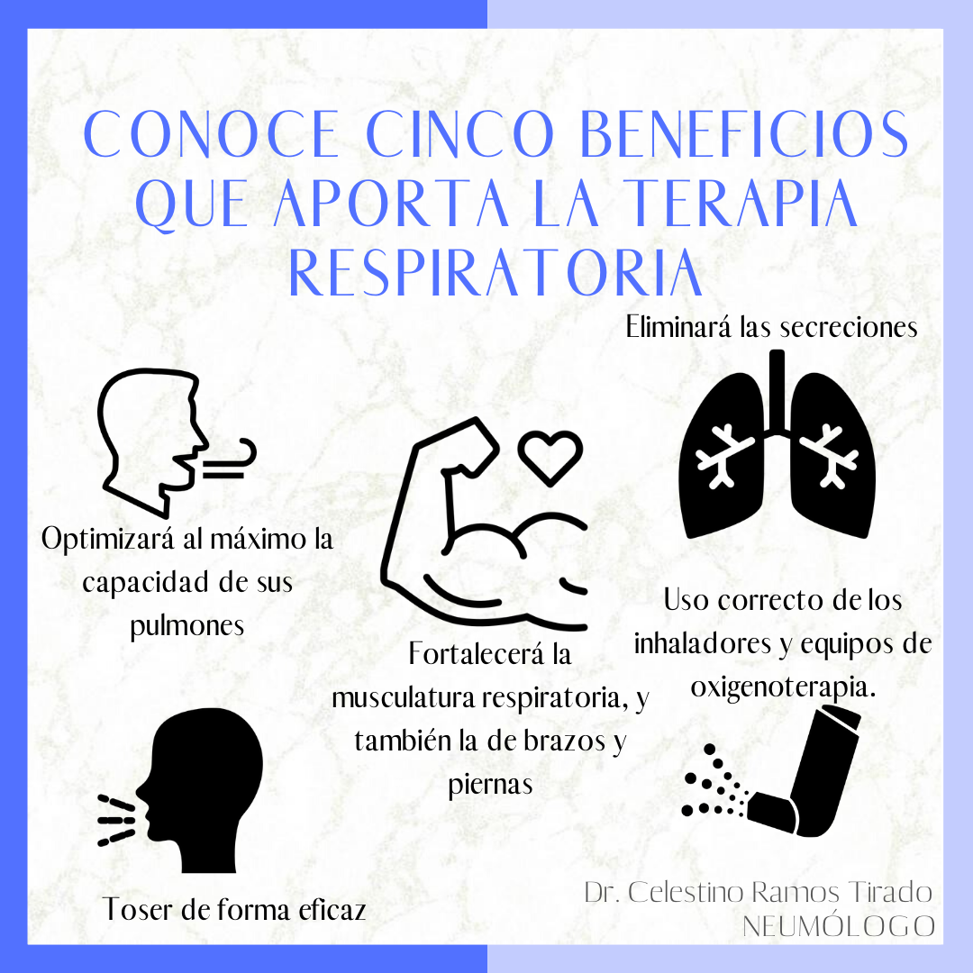 Neumólogo - Conoce 5 beneficios que aporta la terapia respiratoria. 1 ...