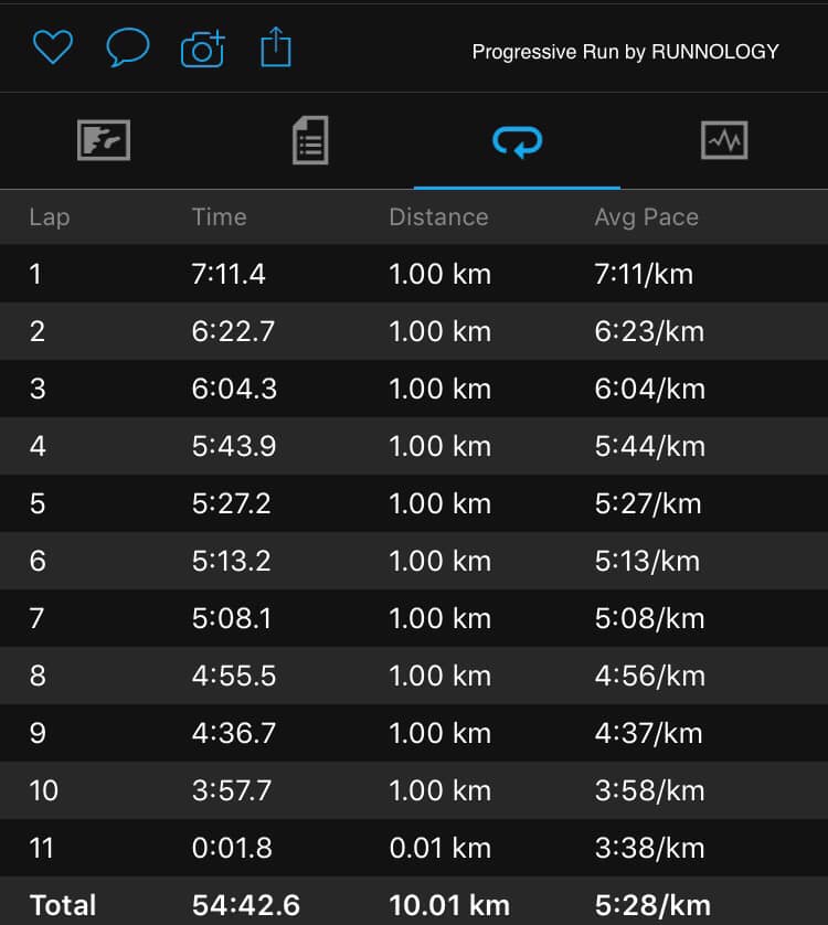 Runnology - Progressive Run . หากพูดถึงการวิ่งแบบ...