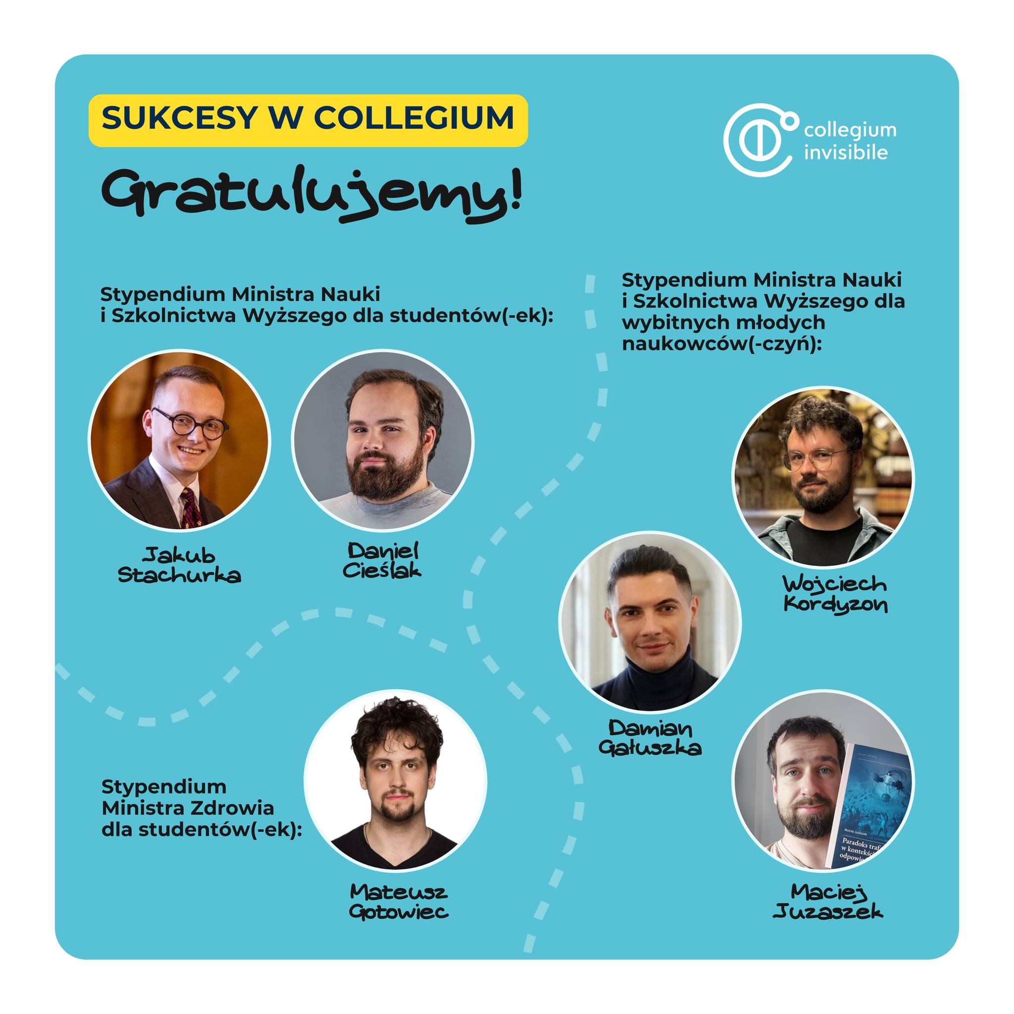 COLLEGIUM INVISIBILE | Warsaw