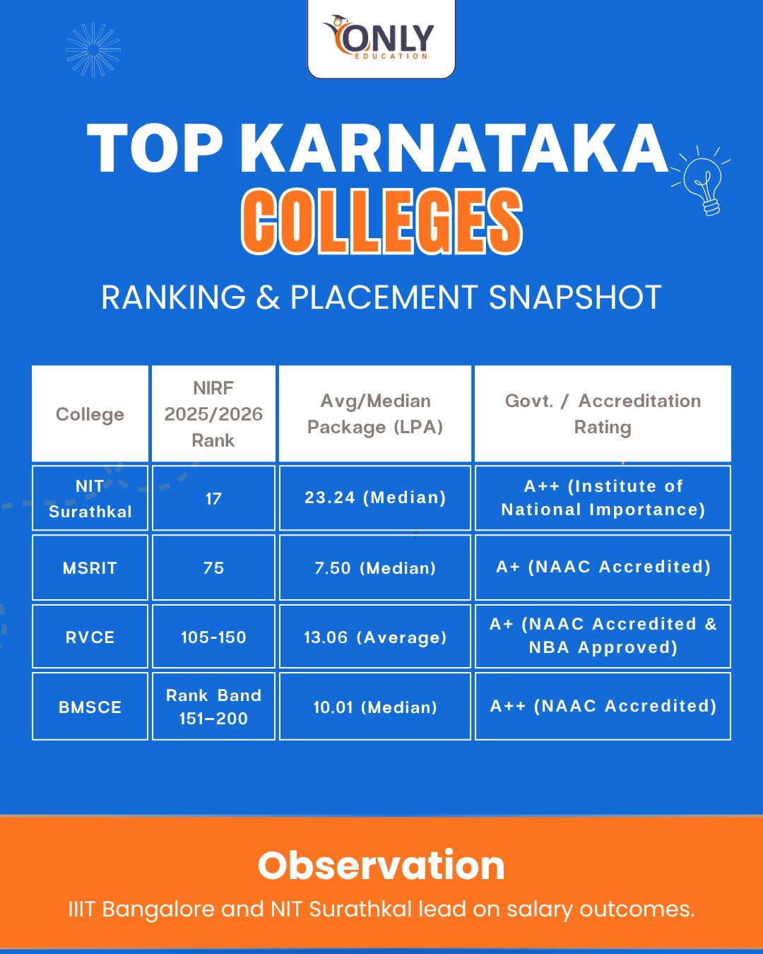 Only Education | Navi Mumbai (New Mumbai)