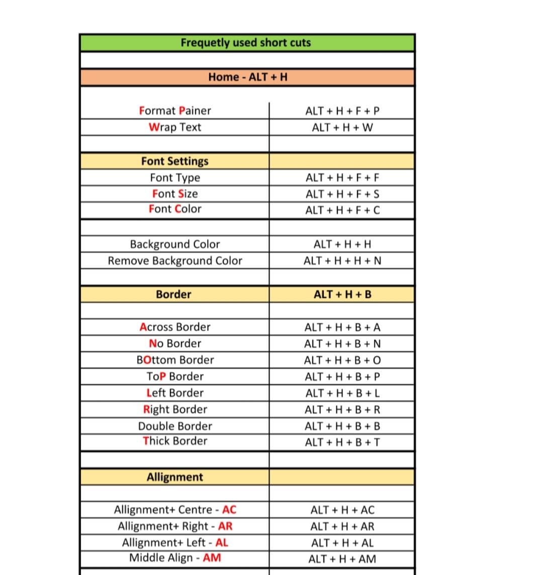 Excel Formulas Unleashed added... - Excel Formulas Unleashed