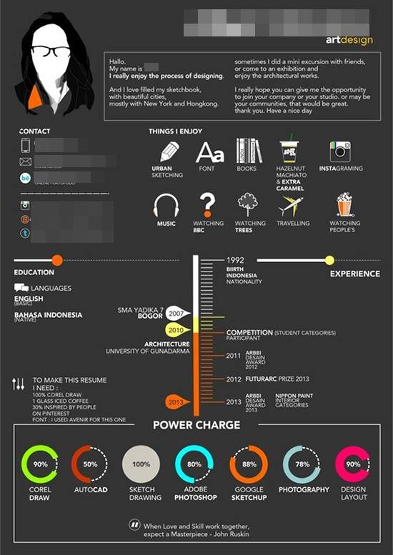 Model CV berubah-ubah dari zaman ke... - Iconic Indonesia | Facebook