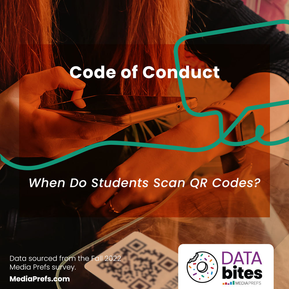 Media - Last week, we shared that QR codes slay (that’s Gen Z code for ...