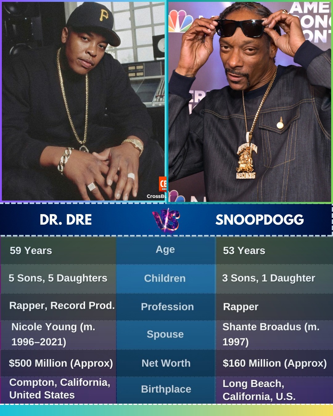 Snoop Dogg on the difference between working with Dr. Dre and 2Pac