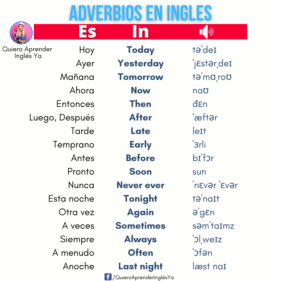 Quiero Aprender Ingles