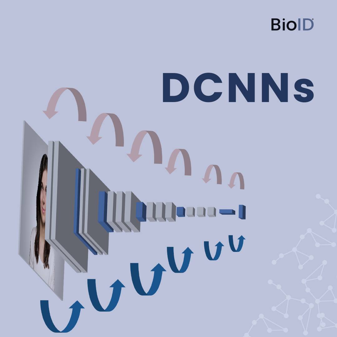 BioID GmbH - Exploring Liveness Detection Methods - Part 1... | Facebook