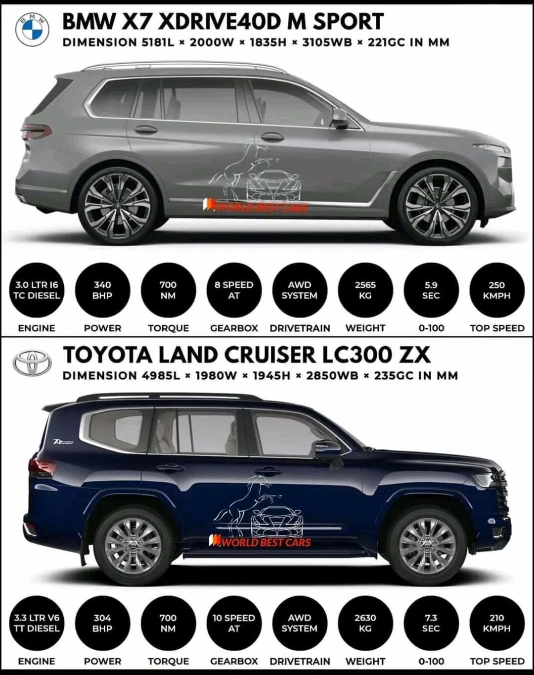 COMPARISON OF BMW X7 M SPORT Vs TOYOTA LAND CRUISER ZX 300 SERIES
