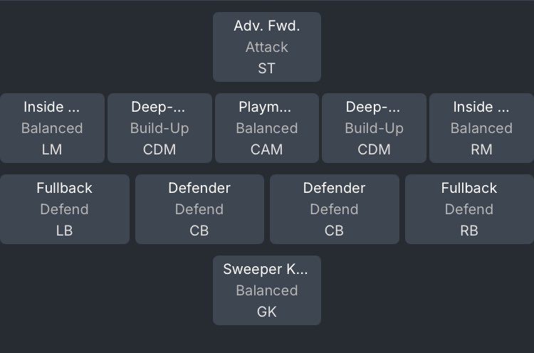 Hmedark - 🚨 PRO FC 26 TACTICS 😈 • Formation 🟰 4231 (2)... | Facebook