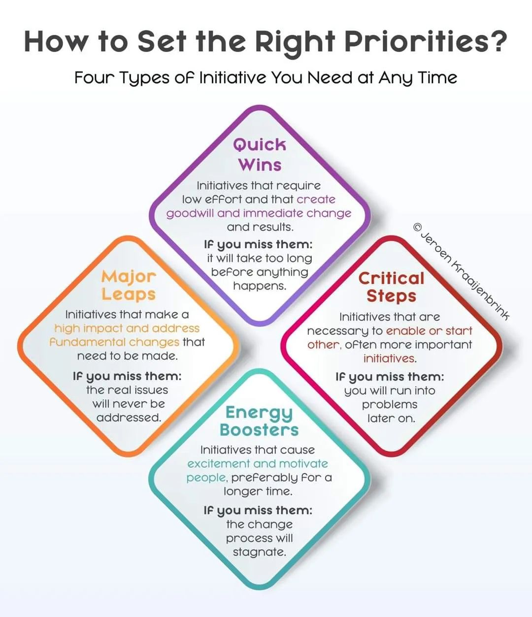 ICS Africa - Making choices and setting priorities is the... | Facebook