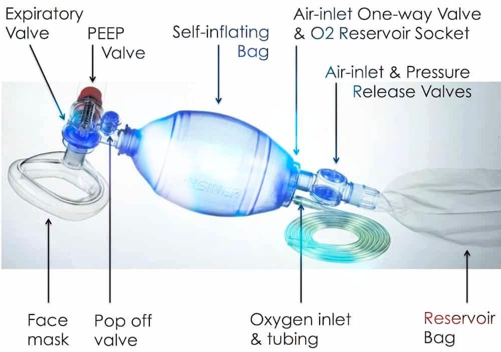 Global - BAG-VALVE-MASK Bag-Valve-Mask (BVM) apparatus are also known ...