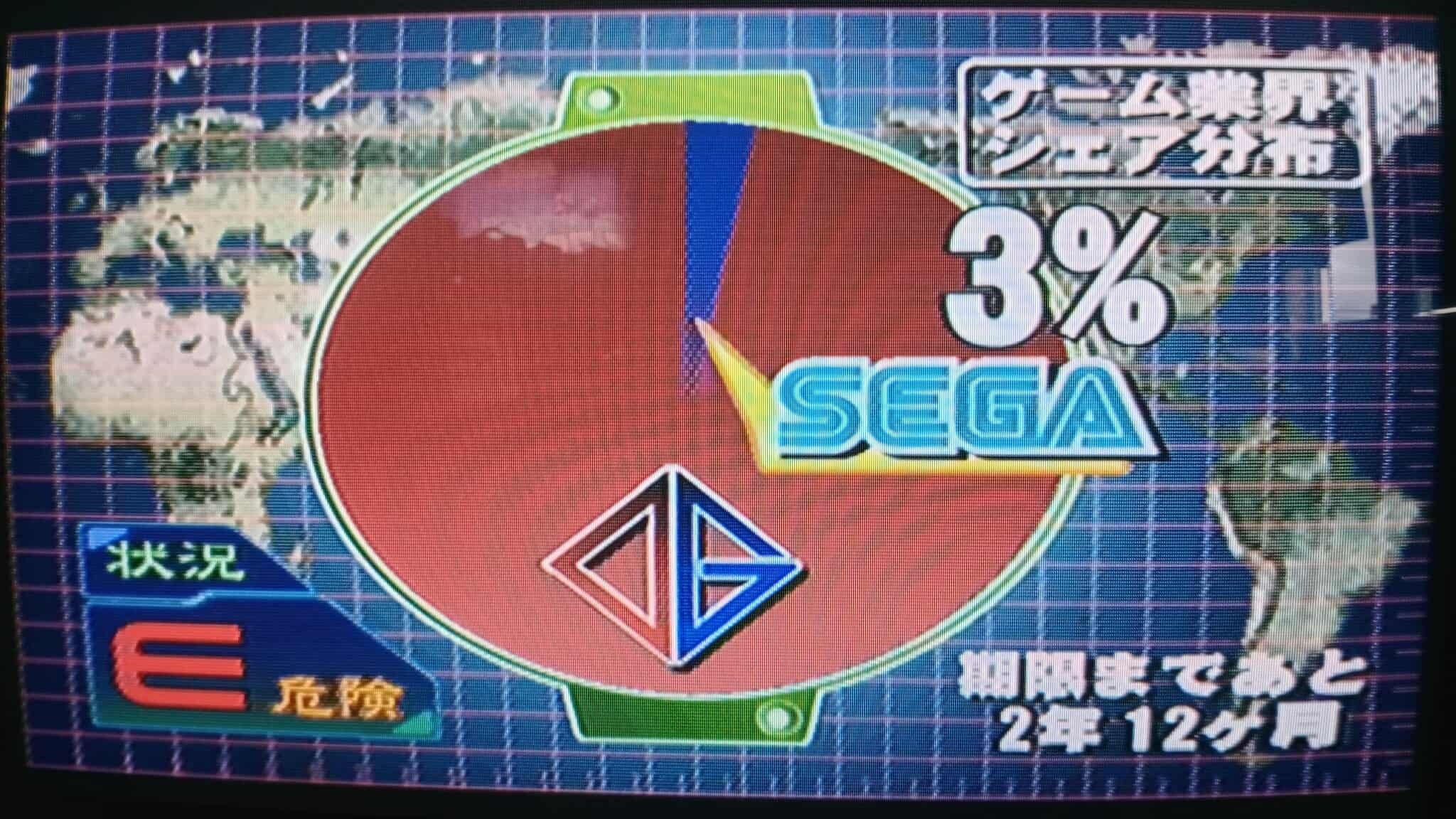 Remembering Segasonic Arcade, a unique Japanese game