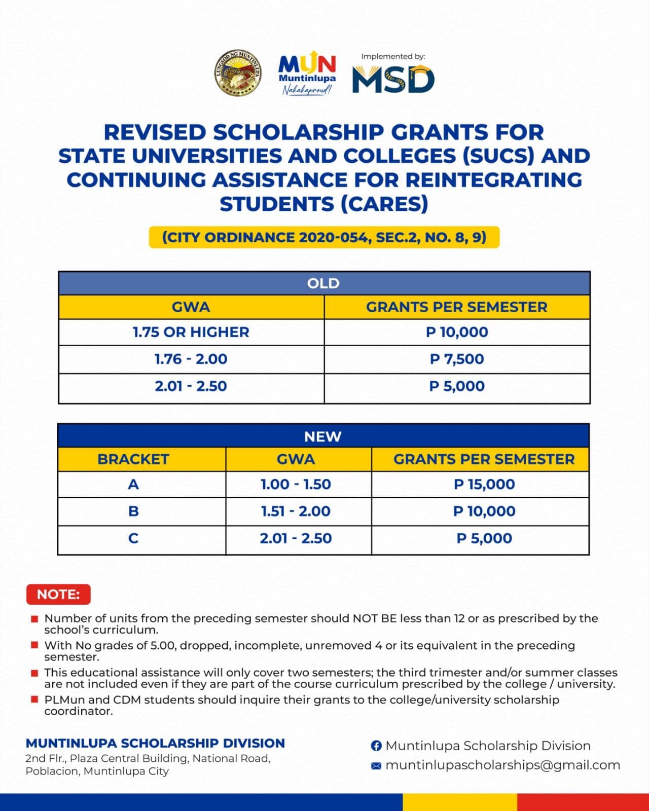 City - 𝐆𝐨𝐨𝐝 𝐍𝐞𝐰𝐬, 𝐌𝐮𝐧𝐭𝐢𝐧𝐥𝐮𝐩𝐚 𝐒𝐜𝐡𝐨𝐥𝐚𝐫𝐬! Itinaas from P400M to P500M ang ...