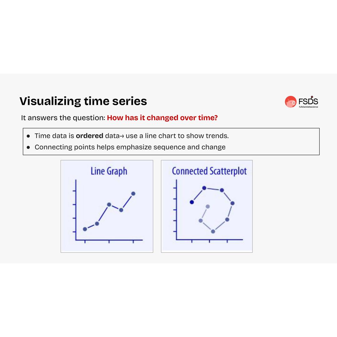 VISUALIZE TIME-SERIES THẾ NÀO?... - Full Stack Data Science | Facebook