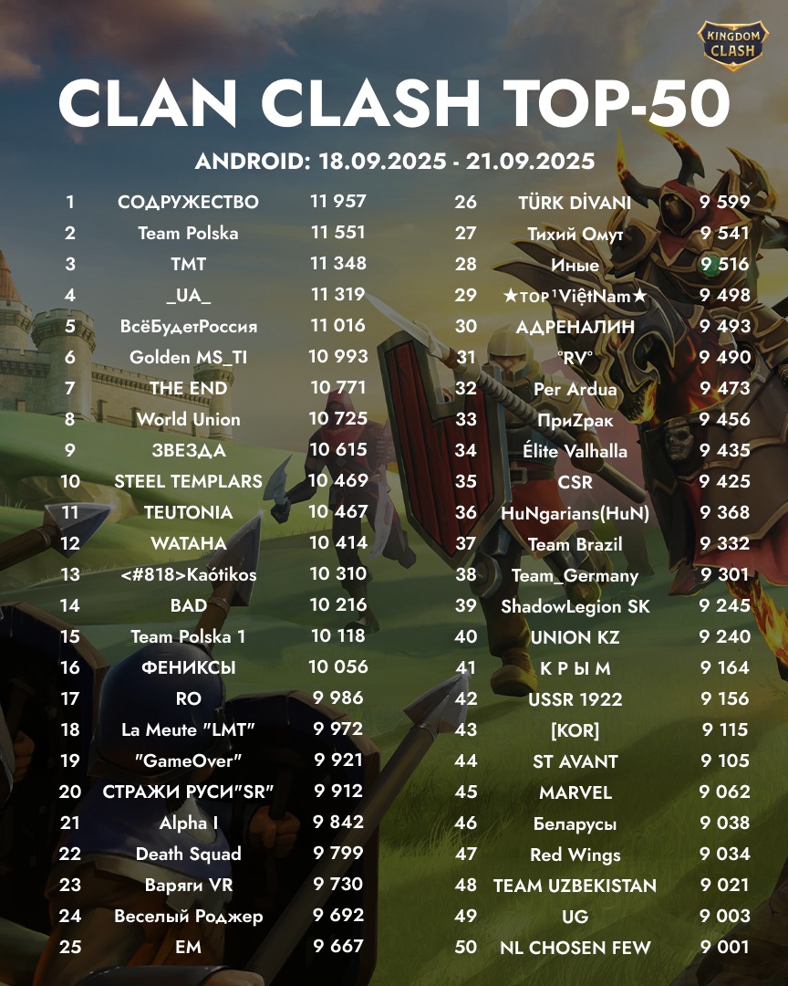 Kingdom - 🏆 Clan Clash: Top 50 ranking🏆 Warriors, thanks to Kingdom ...