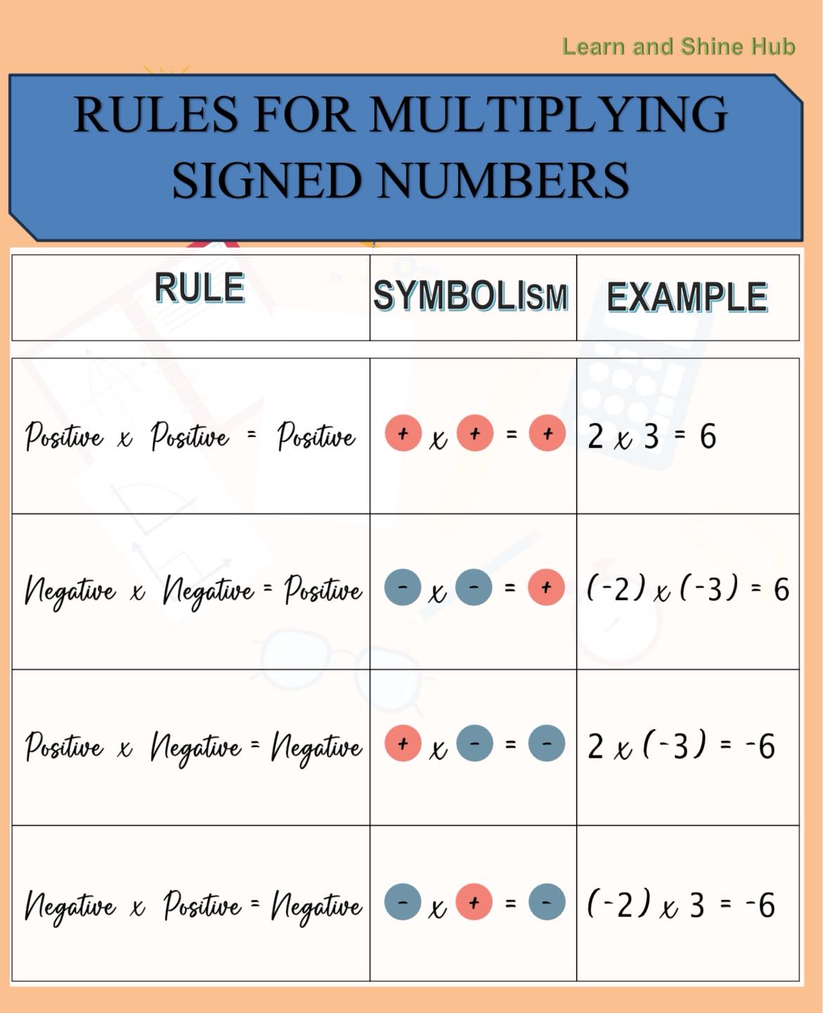 Master Signed Numbers!... - Learn & Shine Math Worksheets | Facebook