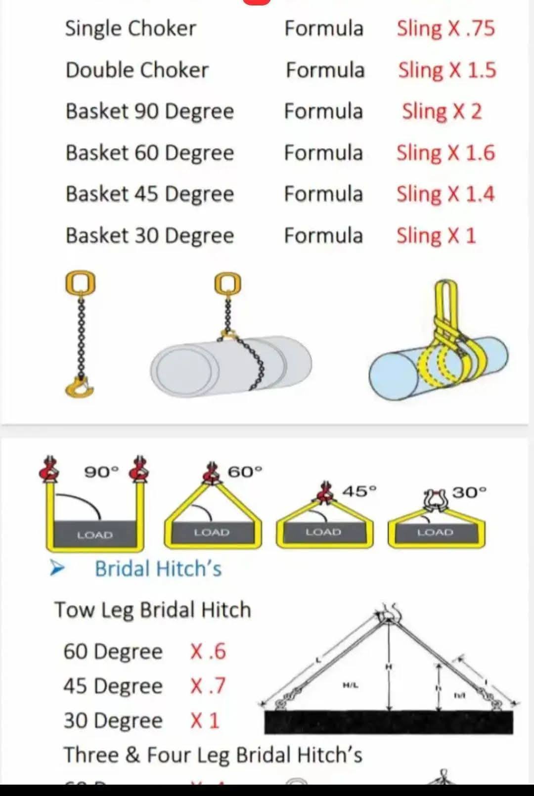 Rigger lifting Course... - Rigger lifting Course available