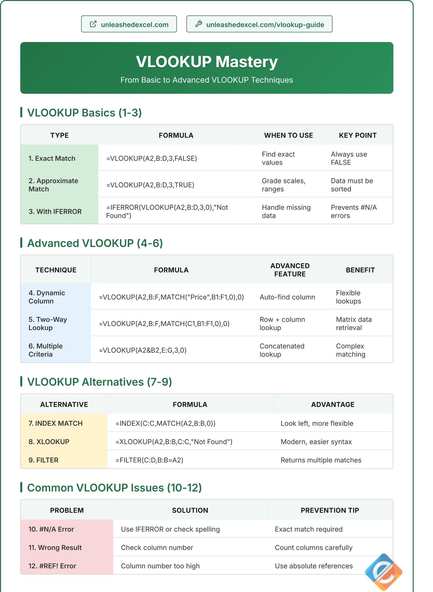 Excel - VLOOKUP Mastery #Excel #vlookup | Facebook
