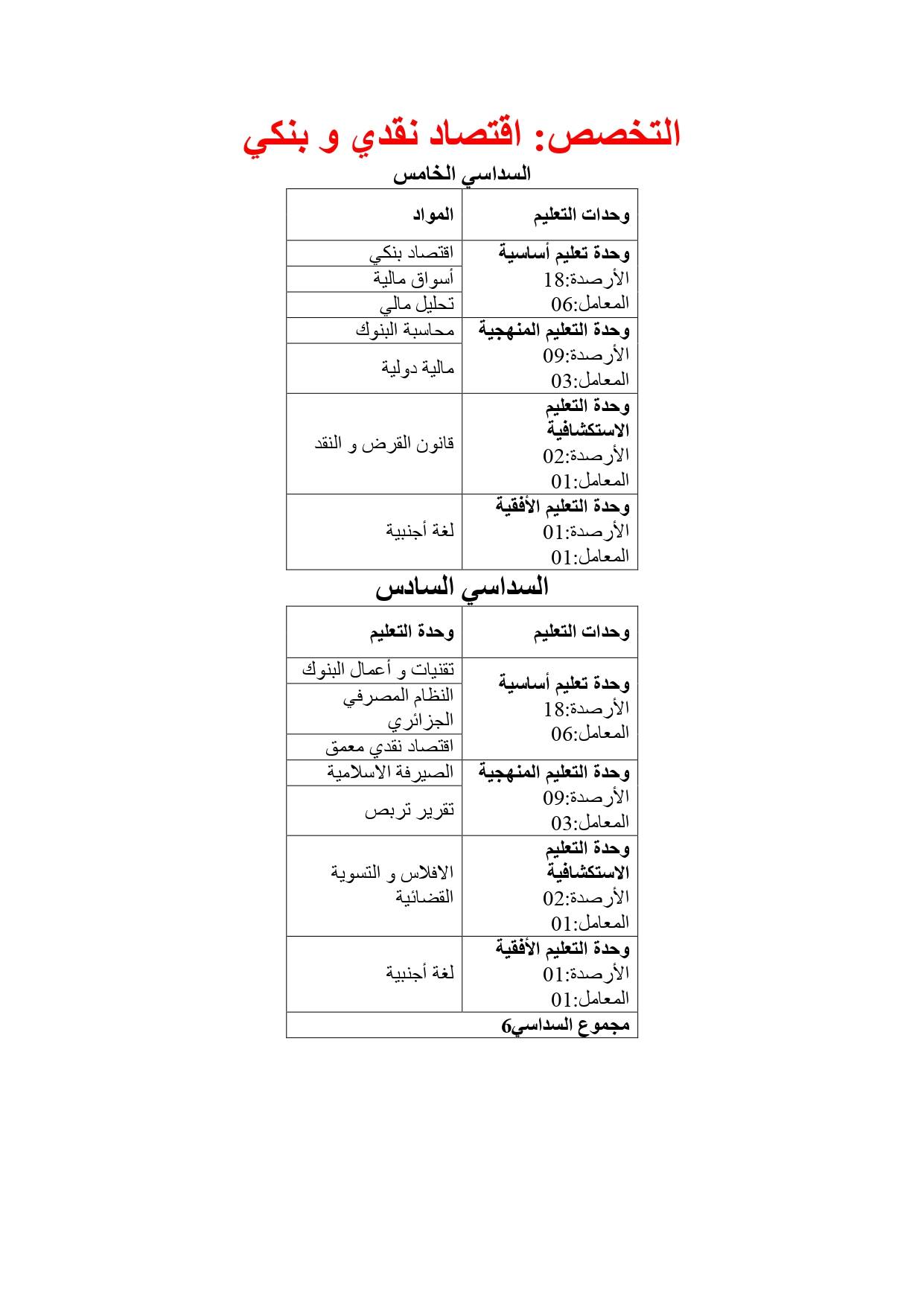 مقاييس تخصص اقتصاد نقدي قسم العلوم الاقتصادية برج بوعريريج فيسبوك