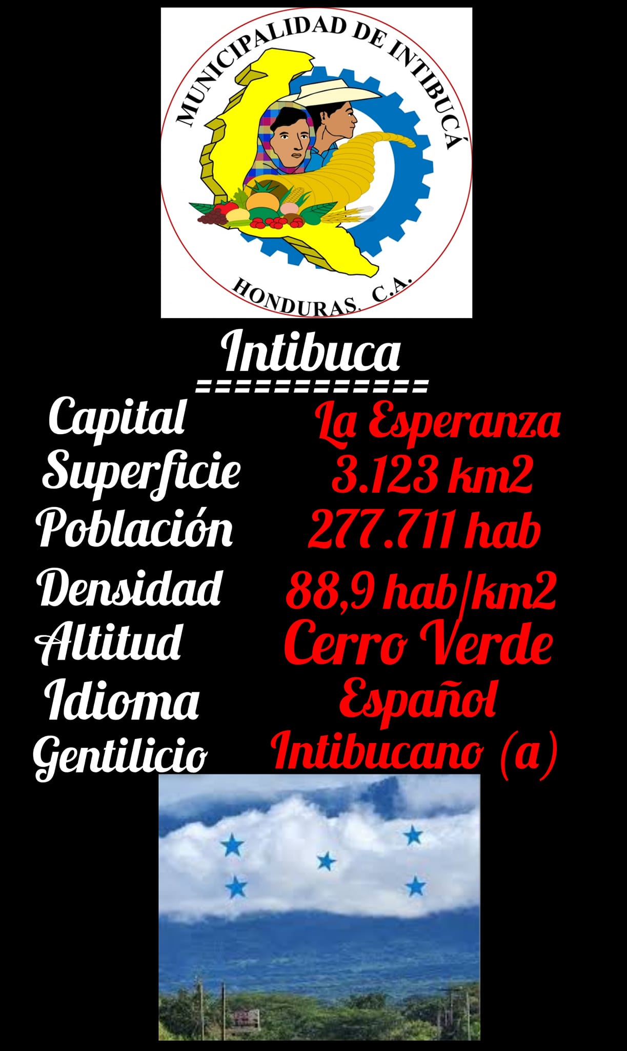 Intibuca (Honduras)... - Geografia del Mundo