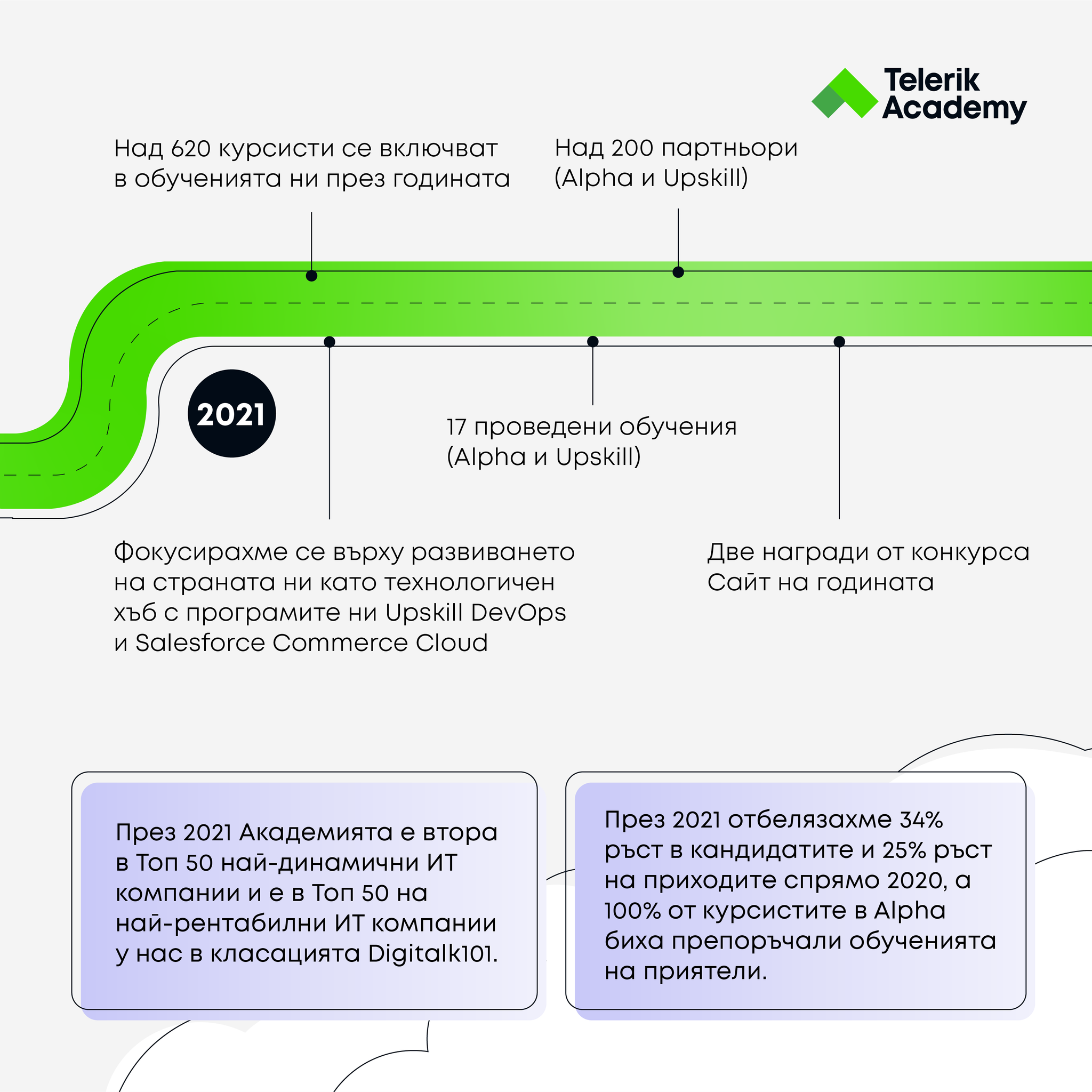 Telerik Academy - Telerik Academy added a new photo.