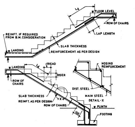 ‎الهندسة والمعلومات‎ added a new photo. - الهندسة والمعلومات