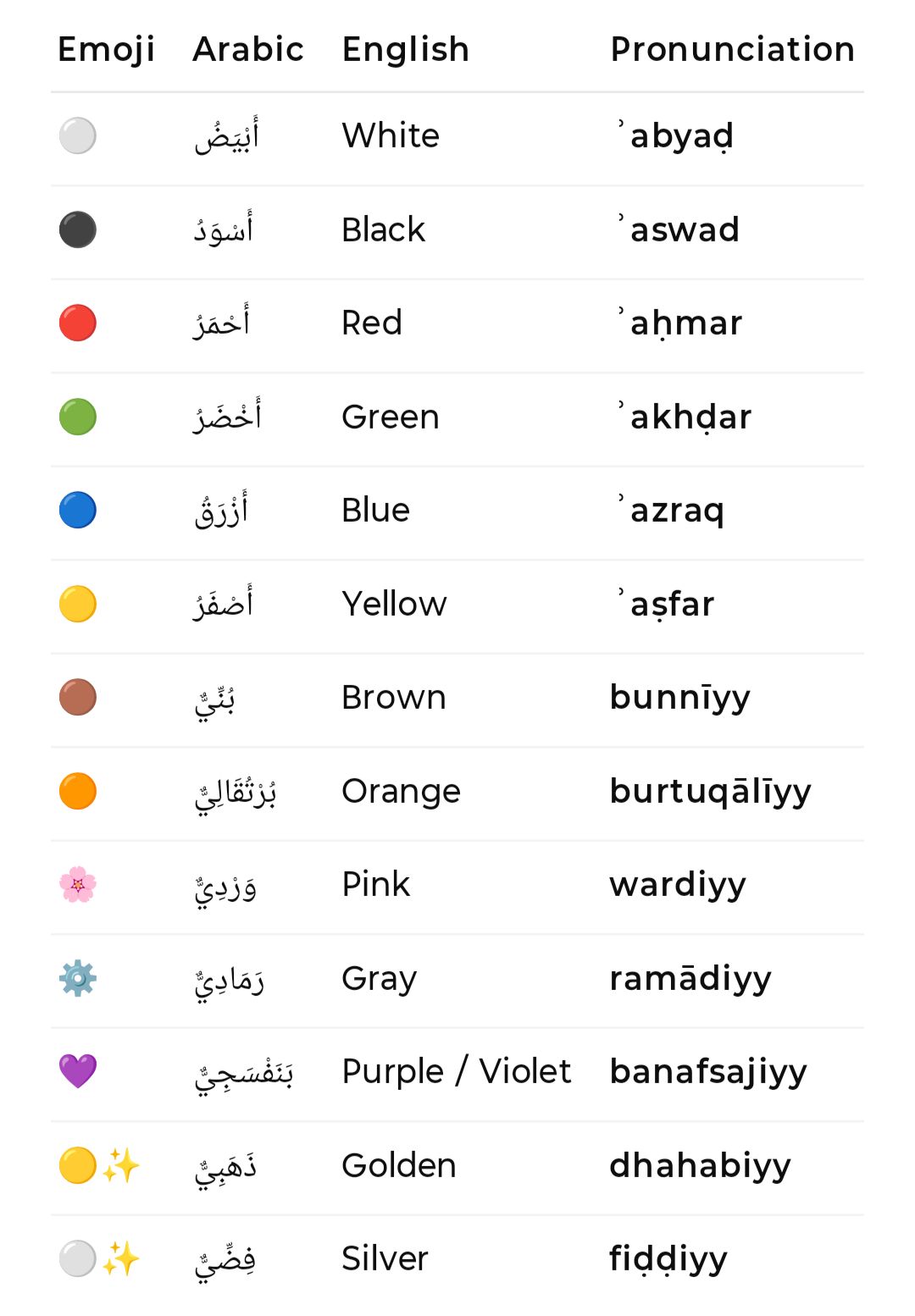Arabic - Colours names | Facebook