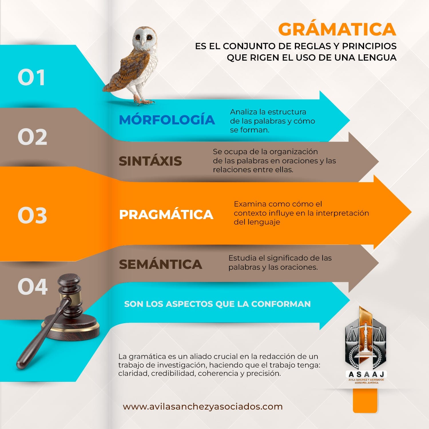 Ávila - GRAMÁTICA: es el conjunto de reglas y principios que rigen el ...