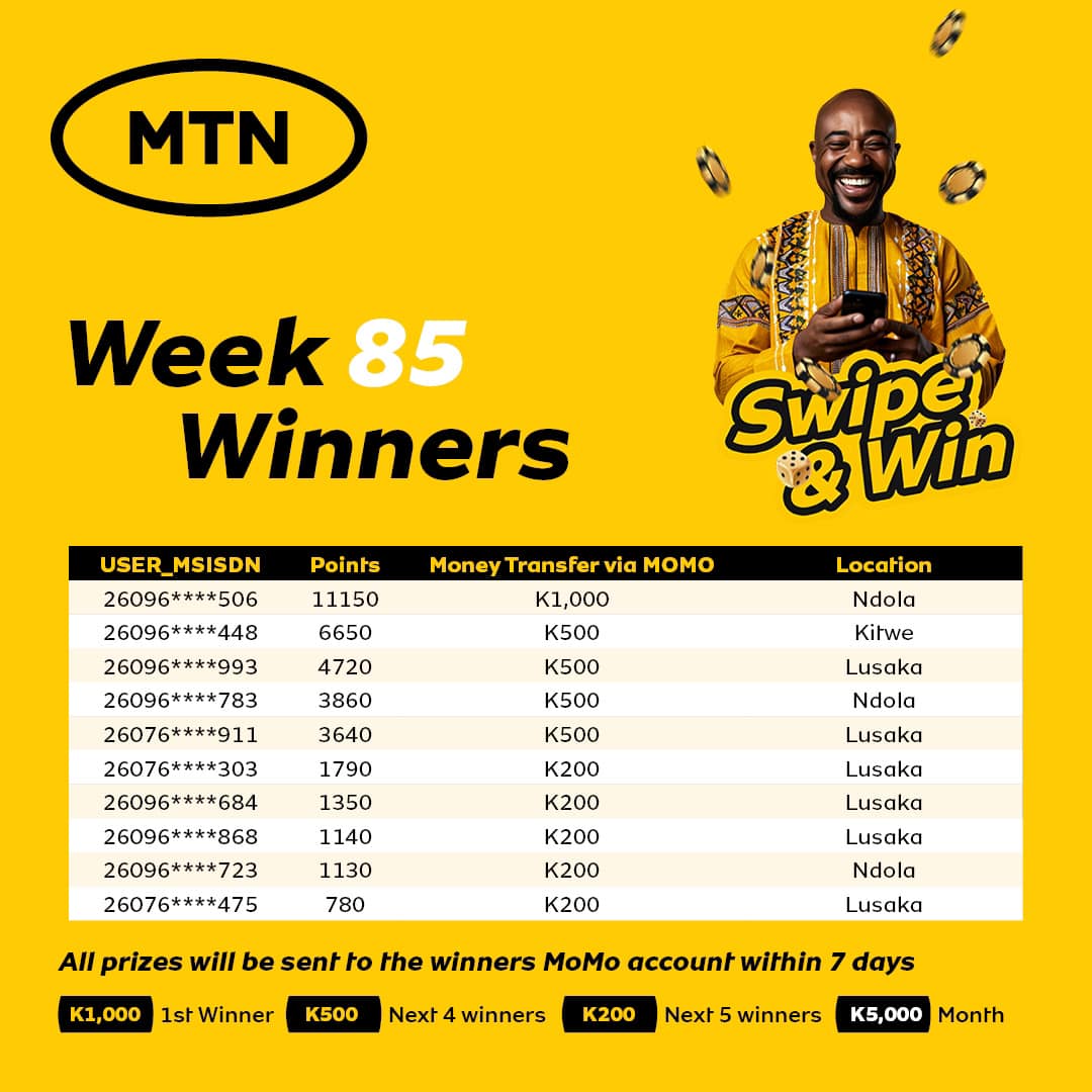 MTN Zambia - A HUGE congratulations to our Week 85 and 86...