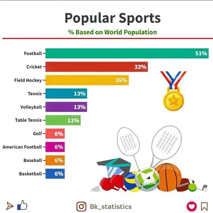 What is the Second Most Popular Sport in the World: Surprising Reveal