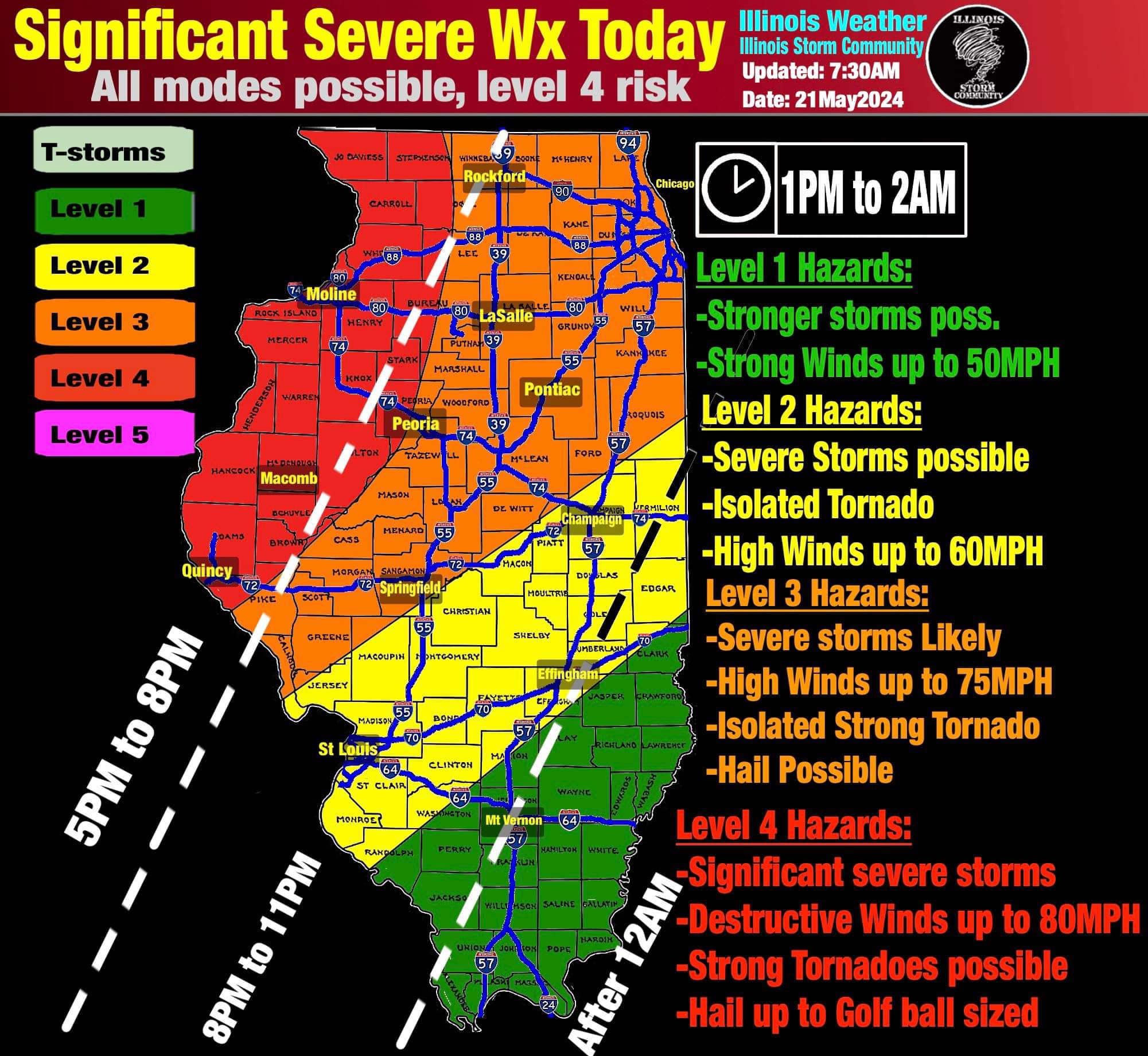 Severe thunderstorm update for Mississippi River communities