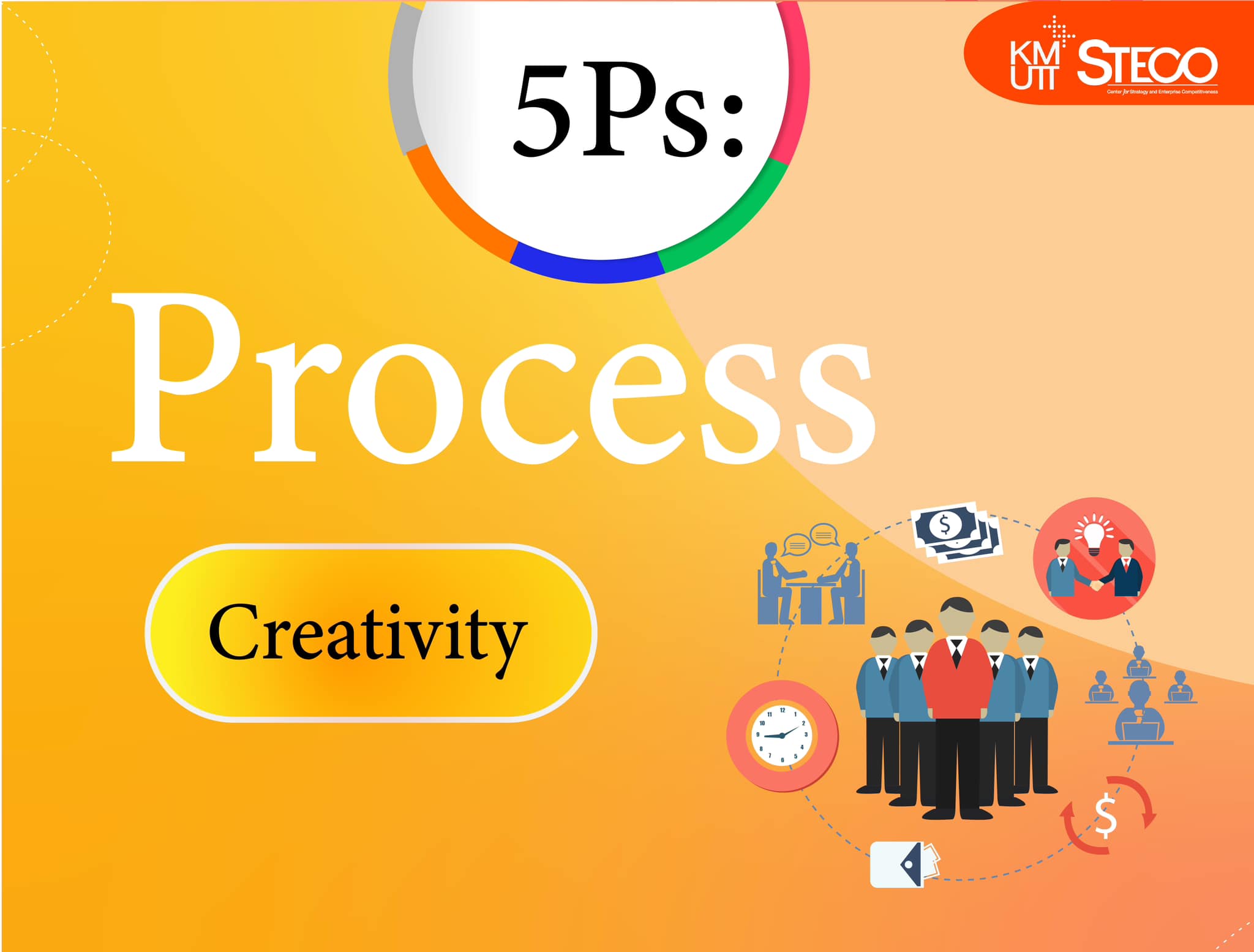 ⭐️ การออกแบบกระบวนการทำงาน (Process) อย่างสร้างสรรค์ (Creativity)🧠จะ ...